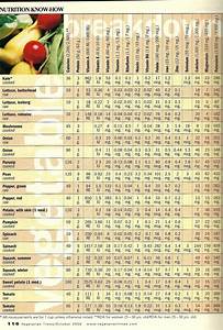 About 39 Vegetables Nutrition Chart 39 Review Liz Cook Charts 