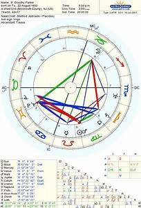 Astro Databank Chart Of Dorothy Parker Born On 22 August 1893 Chart