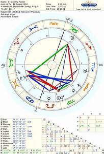 astro databank chart of dorothy parker born on 22 august 1893 chart