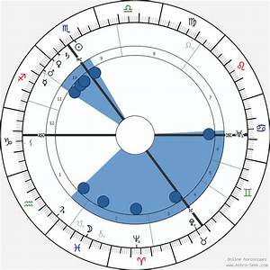 Birth Chart Of Curie Skłodowska Curie Astrology Horoscope