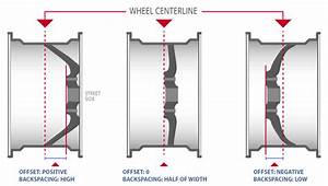 Let S Talk About Offsets On Aftermarket Wheels Page 2 Corvetteforum