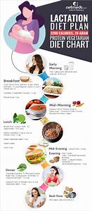 World Week Diet Plan For Better Lactation Infographic