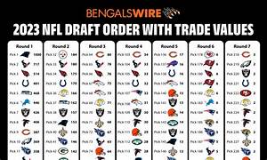 2023 Nfl Draft Trade Value Chart How Much Are Bengals 7 Picks Worth