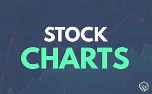 Best Stock Charts Top Rated Charting Platforms For Traders