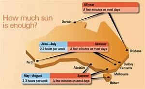 Amount Of Sun Exposure For Vitamin D Depends On Your Location And The