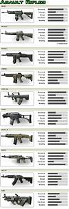 Rosenro7xd Mw3 Weapon Stats Chart