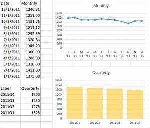 Excel Plotting Quarterly And Monthly Data In Excel Unix Server