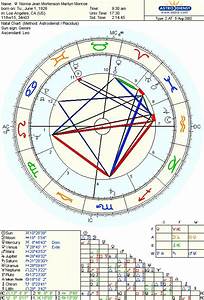 Astrological Birth Chart Joseph Smith Google Search Astrologie