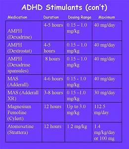 Adhd Med Comparison Chart