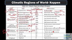 Climate Classification By Koppen Lesson 2 Youtube