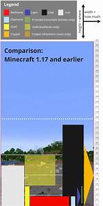 Explain The Best Y Level Height For Mining In Minecraft Arqade
