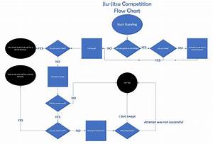 Bjj Competition Strategy Flow Chart R Bjj