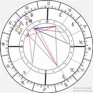 Birth Chart Of Philip Carey Astrology Horoscope