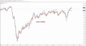 Dax 40 Was Bedeutet Die Dax Reform