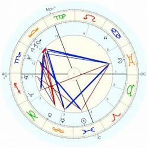  Biel Horoscope For Birth Date 3 March 1982 Born In Ely With
