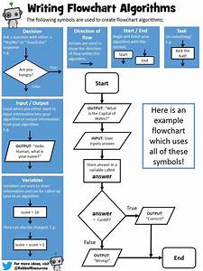 30 Example Of A Program Flowchart