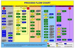 Sales Process Flowchart Template Excel