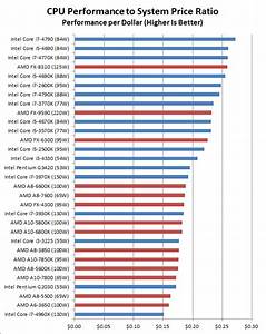 state of the part cpus