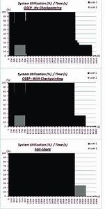 Variation Of The Job Size Download Scientific Diagram