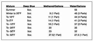 Welcome To Deep Blue Instructions And Mix Chart