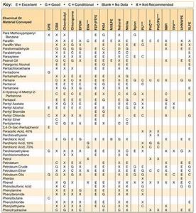 plastic heat resistance chart