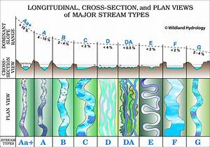 Image Result For River Classification Hydrology Map Image