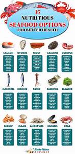 24 Healthy Types Of Seafood The Best Options Salmon Health Benefits