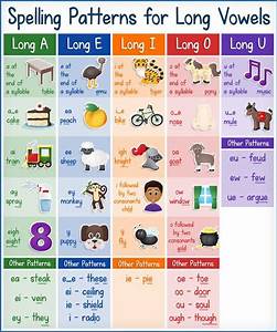 Free Long Vowel Sounds Poster