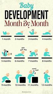 Baby Development Growth Milestones Month By Month Baby