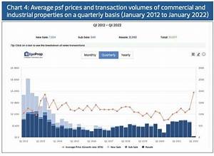 Will Singapore S Property Prices Fall This Year What The Data Tells Us