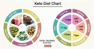 Diet Chart For Keto Patient Keto Diet Chart Lybrate