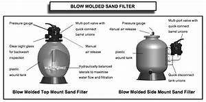 Intex Sand Filter Diagram