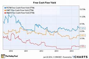 Petsmart Remains A Well Priced Investment Idea The Motley Fool