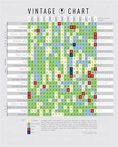 2018 Wine Vintage Chart De Long