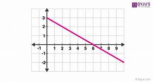 acceleration time graph slope of acceleration vs time graph solved