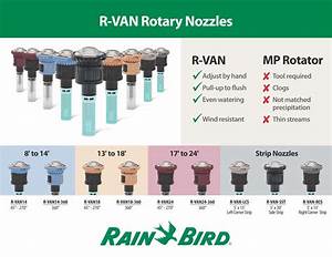 r van24 360 17 39 to 24 39 360 degree rotary nozzle s and e wards