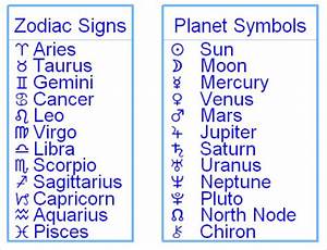 Where Are Planets Current Planetary Astrologeranne