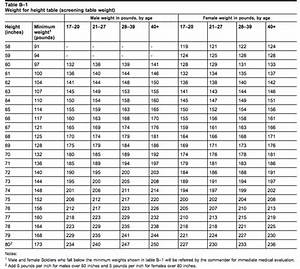 Abcp Army Chart Army Military