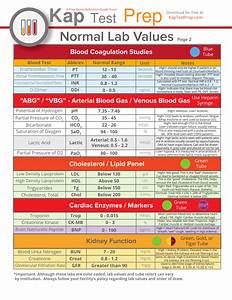Printable Nursing Lab Values Cheat Sheet