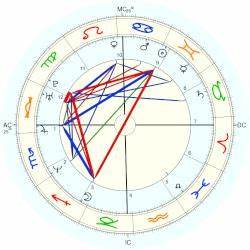 Rahul Gandhi Horoscope For Birth Date 19 June 1970 Born In New Delhi