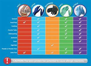 chemical resistant gloves chart uk images gloves and descriptions