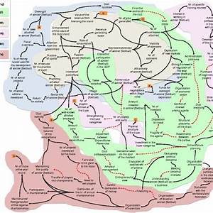 Pdf Systemic Analysis Of The Soccer Football Value Chain Learning