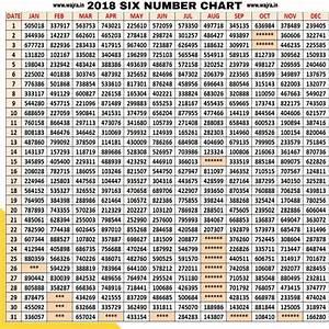 Kerala Lottery Chart 2018 Wajrainfo In