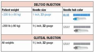 Needle Selection Overview Educational Dose Illustrator