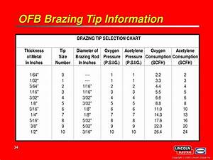 Oxy Acetylene Tip Chart