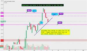 Sbin Stock Price And Chart Tradingview India