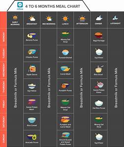 Indian Baby Food Chart Ultimate Guide For 0 12 Months Old 2021 Updated
