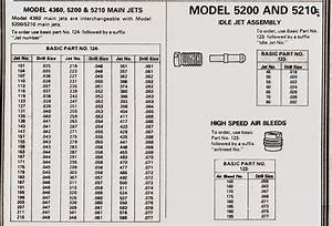 Phscollectorcarworld Tech Series Holley Main Jet Size Chart Drill