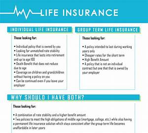 Personal Life Insurance Explained Insurechance Com