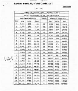 Pay Scale Revision And Adhoc Allowance Notification 2017 Issued